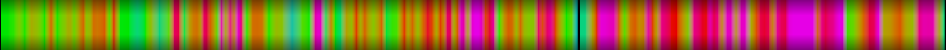 Script heatmap