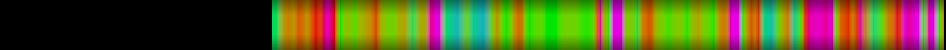 Script heatmap