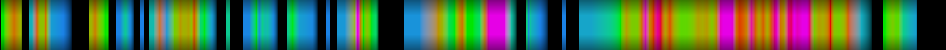 Script heatmap