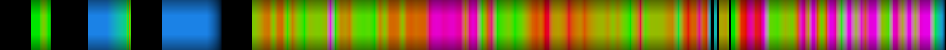 Script heatmap
