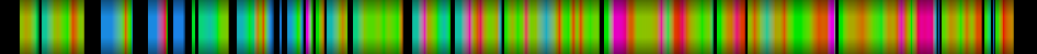 Script heatmap