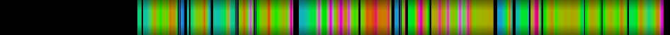 Script heatmap