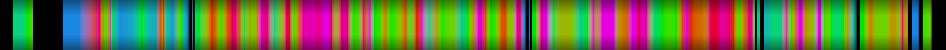 Script heatmap