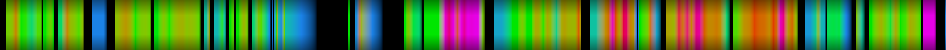 Script heatmap