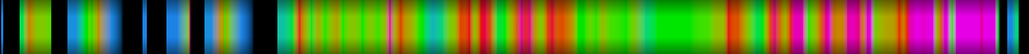 Script heatmap
