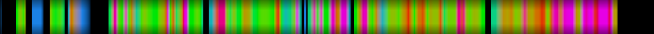 Script heatmap