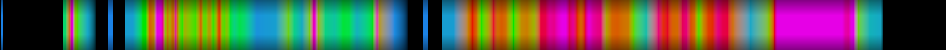Script heatmap