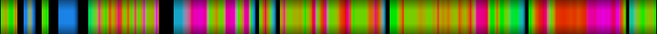 Script heatmap