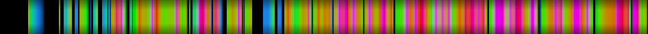 Script heatmap