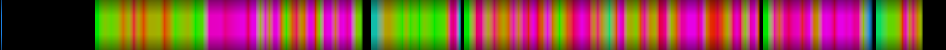 Script heatmap