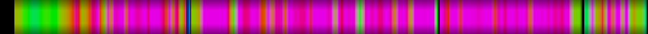 Script heatmap