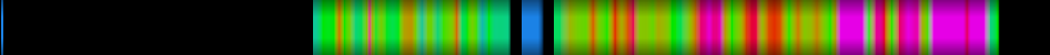 Script heatmap