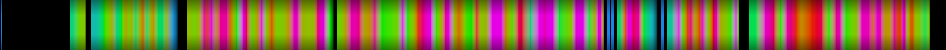 Script heatmap