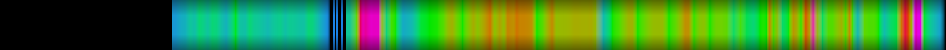 Script heatmap