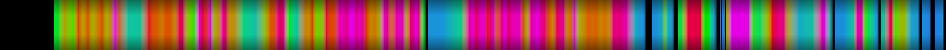 Script heatmap