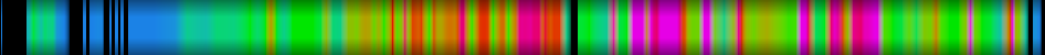 Script heatmap