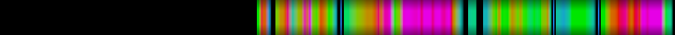 Script heatmap