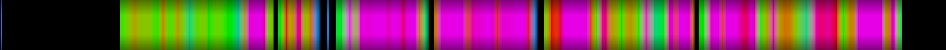 Script heatmap