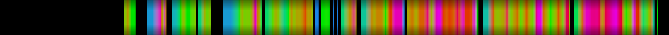 Script heatmap