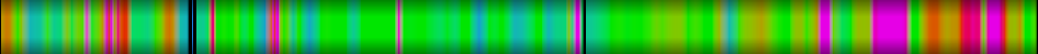Script heatmap