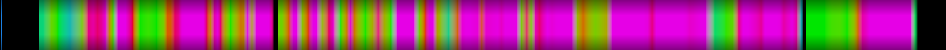 Script heatmap