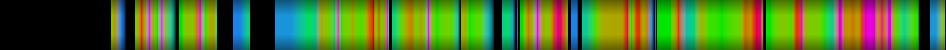 Script heatmap