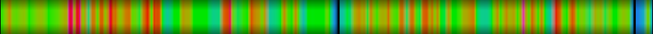 Script heatmap