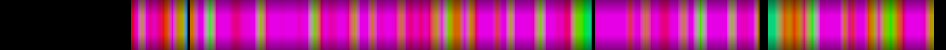 Script heatmap