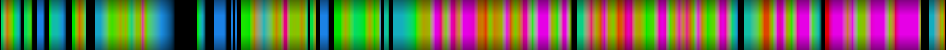 Script heatmap
