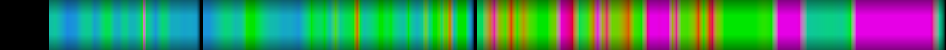 Script heatmap
