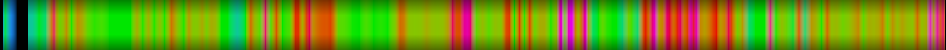 Script heatmap