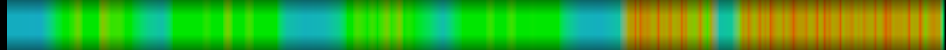 Script heatmap
