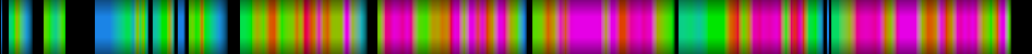 Script heatmap