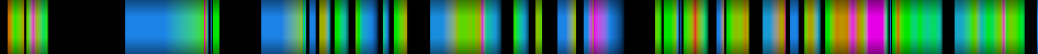 Script heatmap