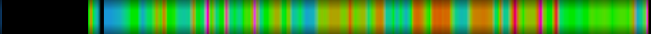 Script heatmap