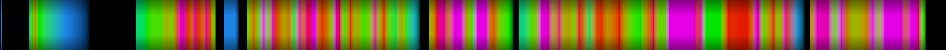 Script heatmap