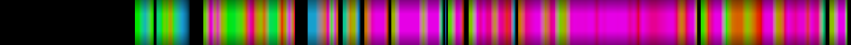 Script heatmap