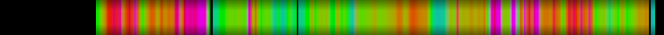 Script heatmap