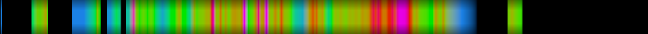 Script heatmap