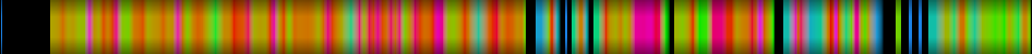 Script heatmap