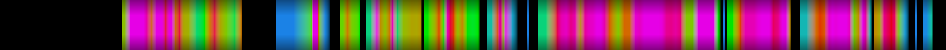 Script heatmap