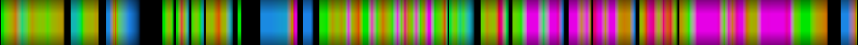 Script heatmap