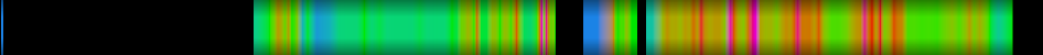 Script heatmap
