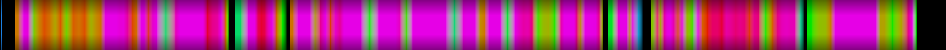 Script heatmap
