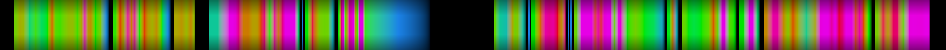 Script heatmap