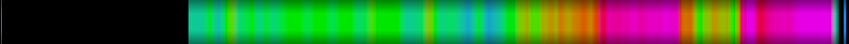 Script heatmap