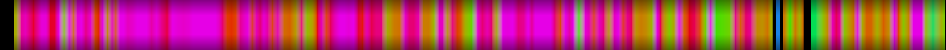 Script heatmap