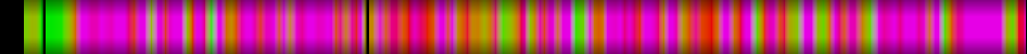 Script heatmap