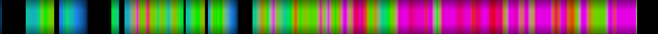 Script heatmap