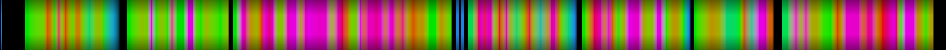 Script heatmap